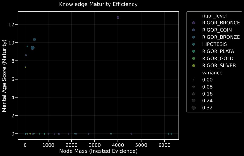 Lab-VUS Explorer: Atomic Intelligence in Genomic Manifolds – screenshot 3