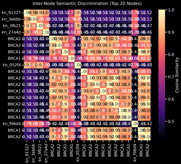 Lab-VUS Explorer: Atomic Intelligence in Genomic Manifolds – screenshot 4