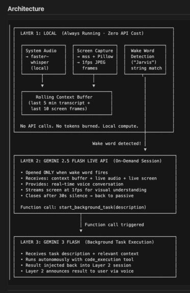 Jarvis - Always-On Ambient AI Copilot – screenshot 4
