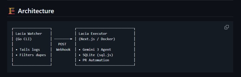 Lacia: The Autonomous SRE Agent – screenshot 4