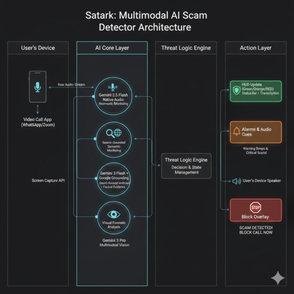 Satark – screenshot 1