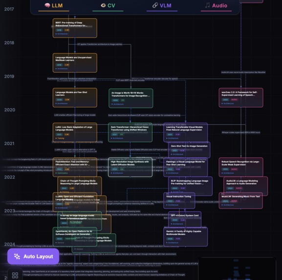 AI Research Archaeologist Detective: Genealogy Mapper – screenshot 4