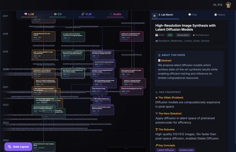 AI Research Archaeologist Detective: Genealogy Mapper – screenshot 5