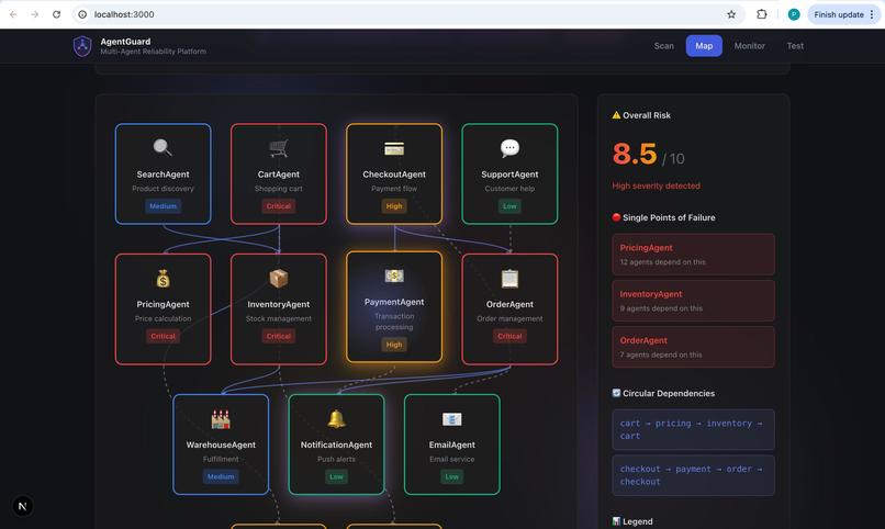 AgentGuard – screenshot 1