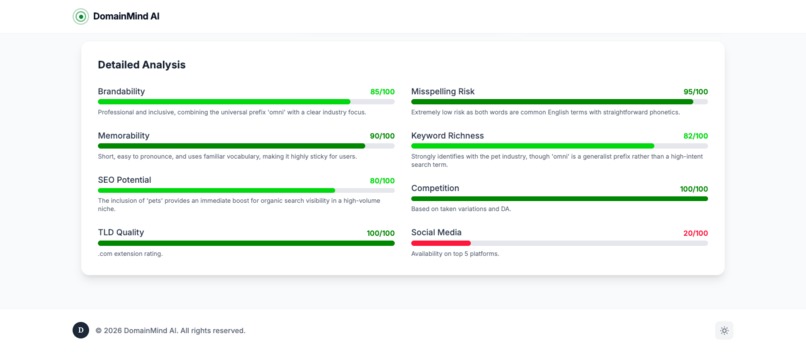DomainMind AI – screenshot 13