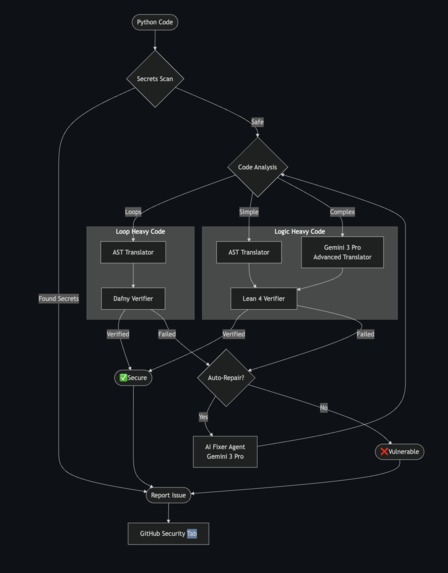 Argus – screenshot 1