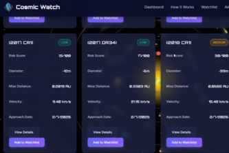 Cosmic Watch:Real-Time Near-Earth Object (NEO)    Monitoring