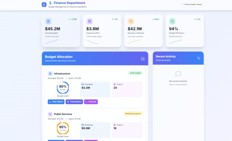 CivicSynapse – screenshot 2