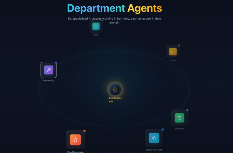 CivicSynapse – screenshot 4