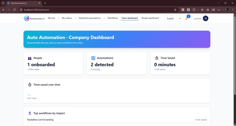 Auto Automation . ai – screenshot 8