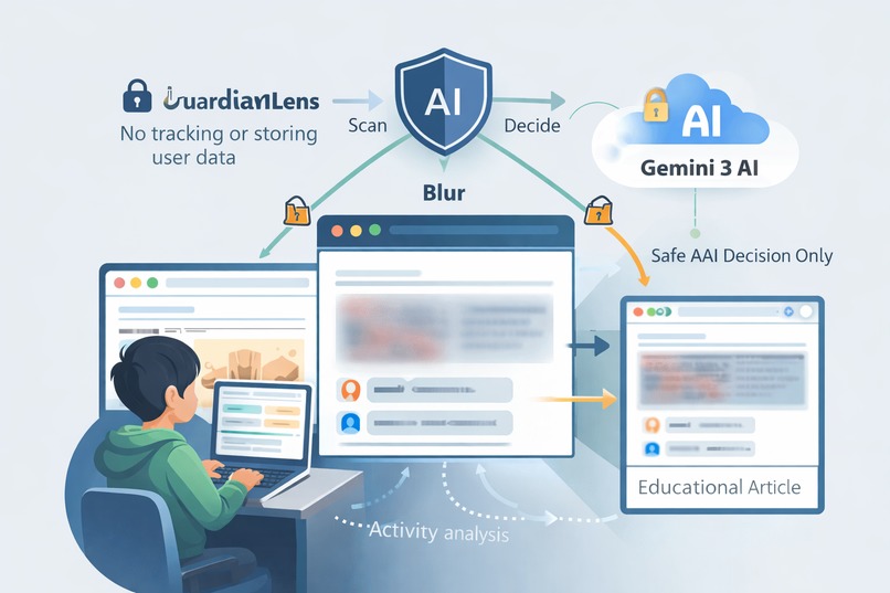 GaurdianLens – screenshot 1