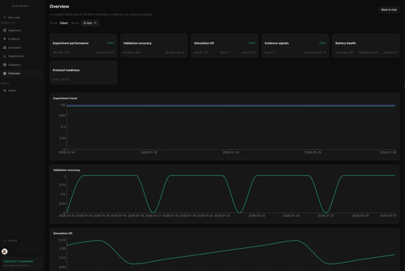 Intent Loop Commerce: LLM Discoverability Lab – screenshot 7