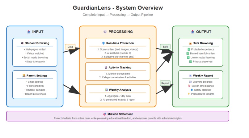 GaurdianLens – screenshot 3