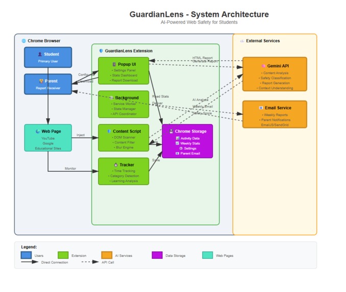 GaurdianLens – screenshot 2