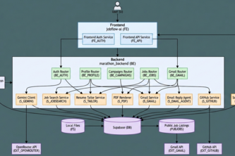 Job Application Flow AI