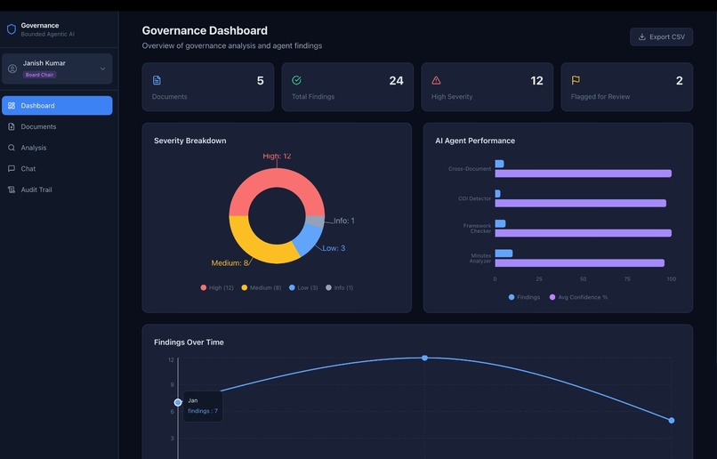 Bounded Governance AI application – screenshot 1