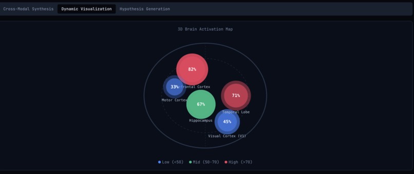 NeuroSync Explorer: Multimodal Neural Intelligence Platform – screenshot 2