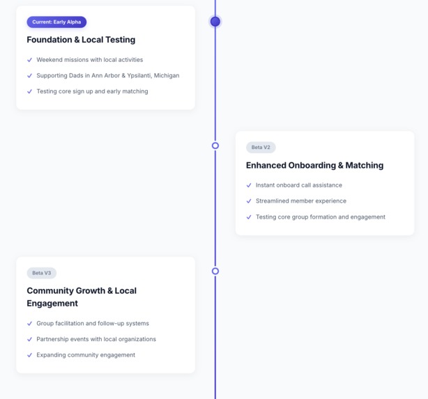 DadCircles.com – screenshot 7