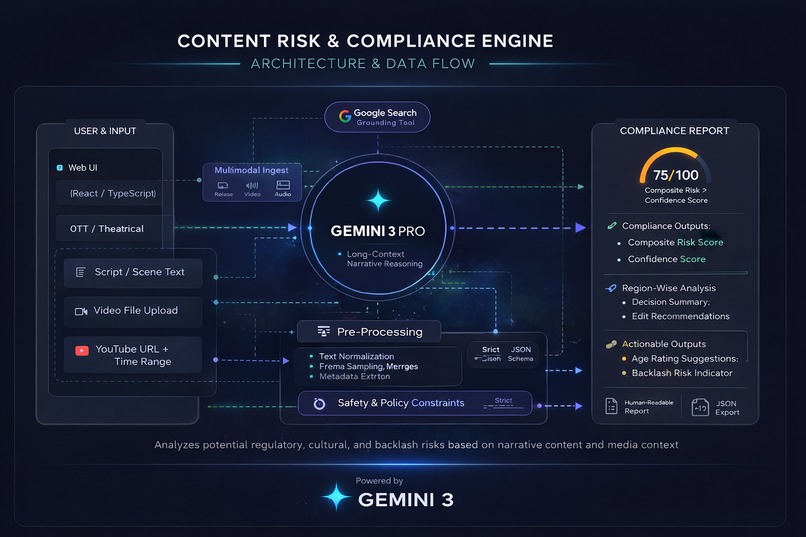 A EYE - Movie Content Risk & Compliance Engine – screenshot 1