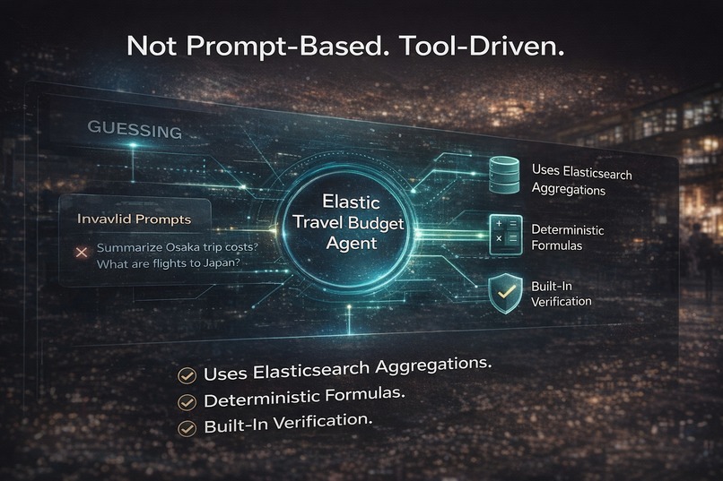 Elastic Travel Budget Agent – screenshot 3