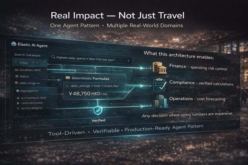 Elastic Travel Budget Agent – screenshot 4
