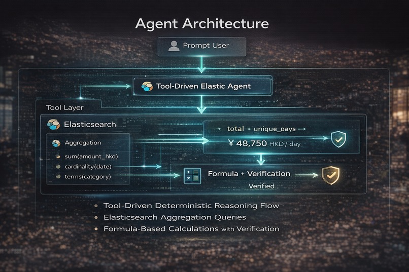 Elastic Travel Budget Agent – screenshot 5