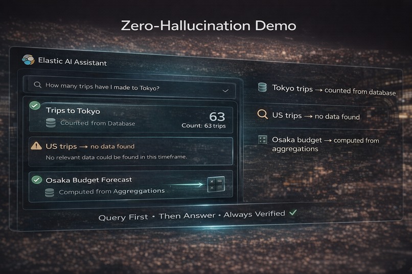 Elastic Travel Budget Agent – screenshot 6