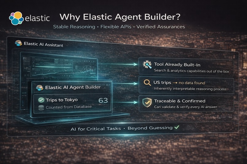 Elastic Travel Budget Agent – screenshot 7