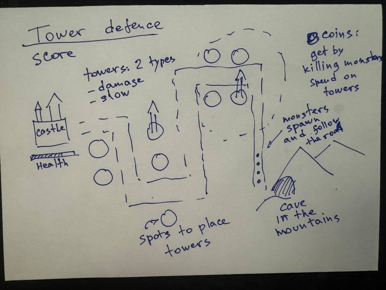 Sketch2Game – screenshot 1