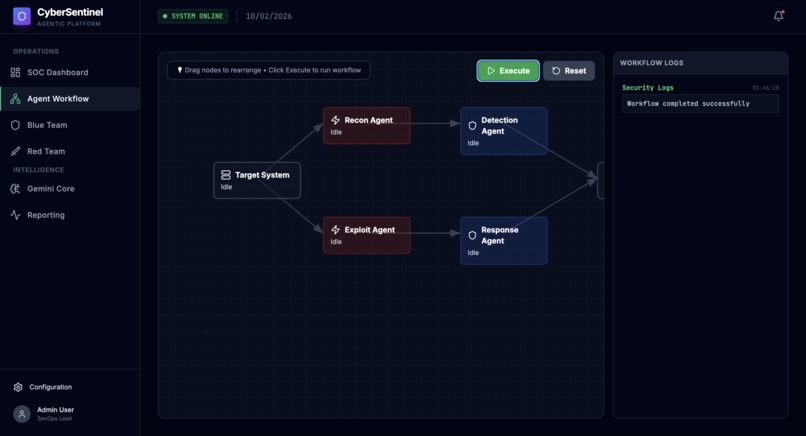 CyberSentinel - Gemini Agentic Platform – screenshot 1