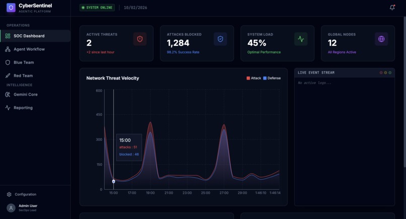 CyberSentinel - Gemini Agentic Platform – screenshot 2
