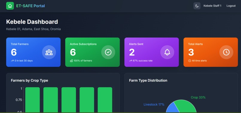 AgriAdapt – screenshot 1