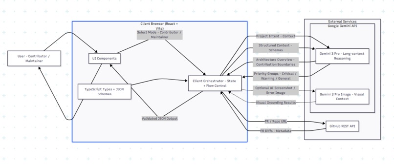 OSS Maintainer Intelligence – screenshot 1