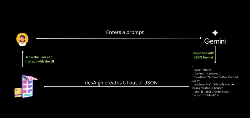 desAIgn – screenshot 1