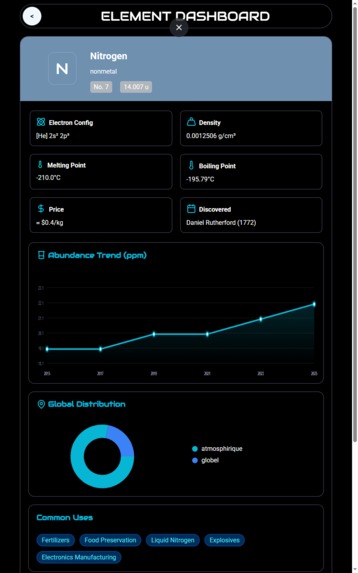 Elementum v2 – screenshot 2