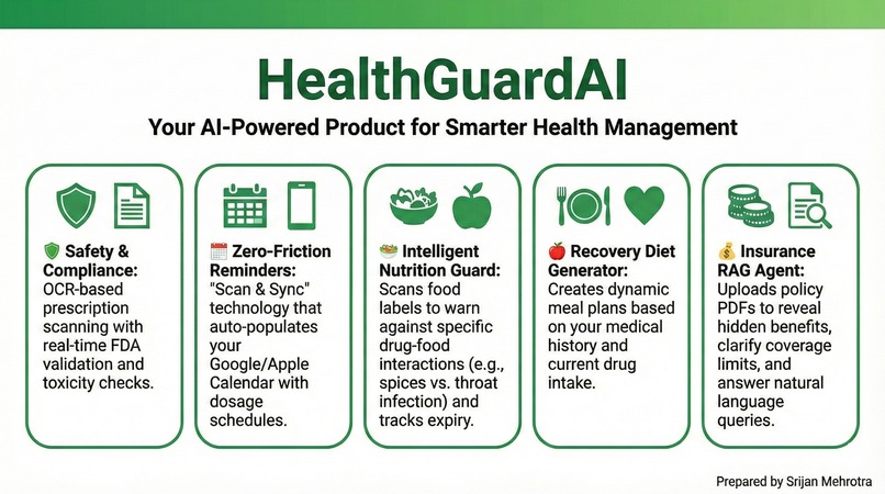 Health Guard AI – screenshot 1