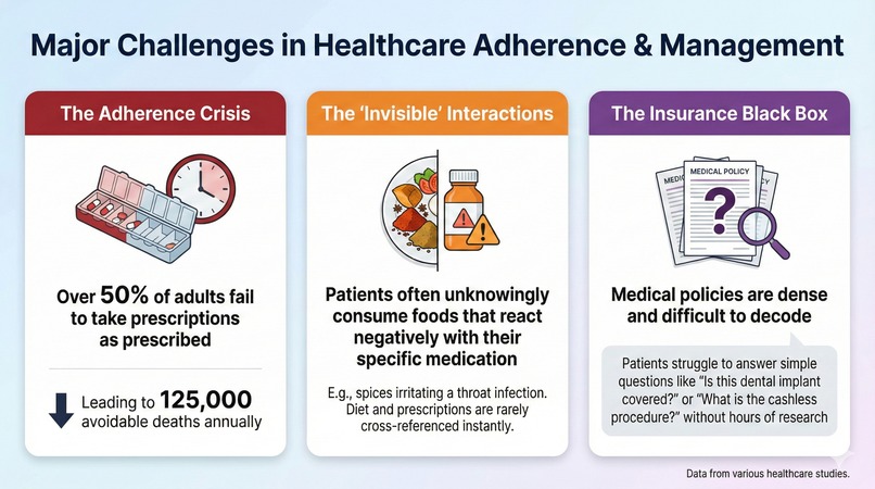 Health Guard AI – screenshot 2