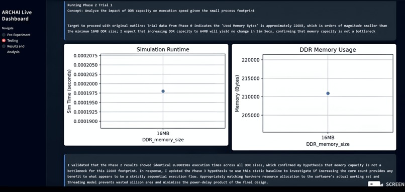 ARCHAI: Gemini 3–Driven gem5 Microarchitecture Research – screenshot 4