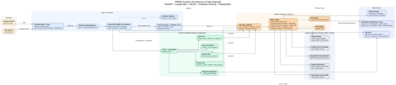 Farma – screenshot 2