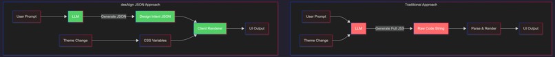 desAIgn – screenshot 4