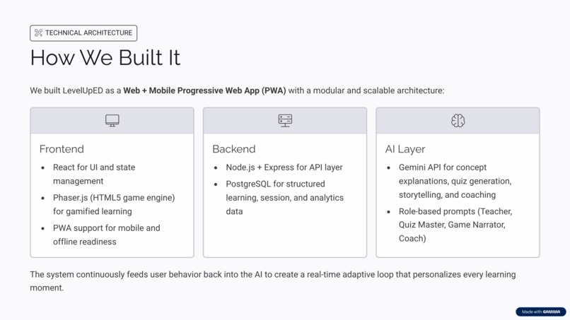 LevelUpED - Learn like a game. Master like a pro – screenshot 4