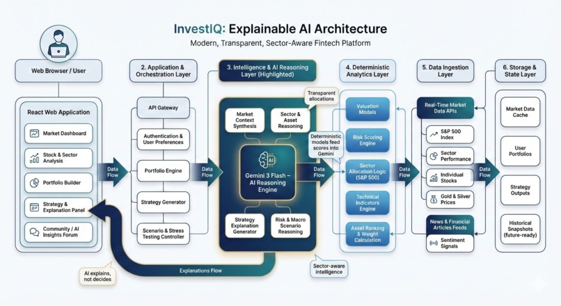 InvestIQ – screenshot 1