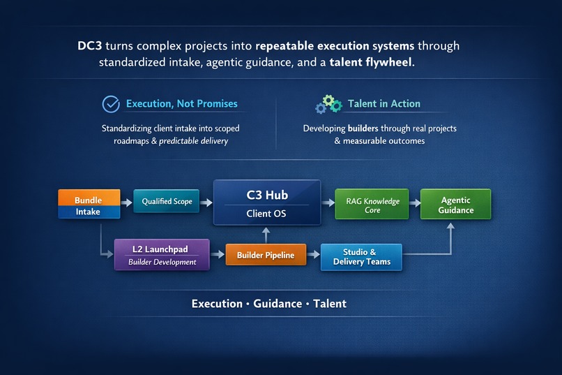Decensat Design & Development t/a DC3   – screenshot 1