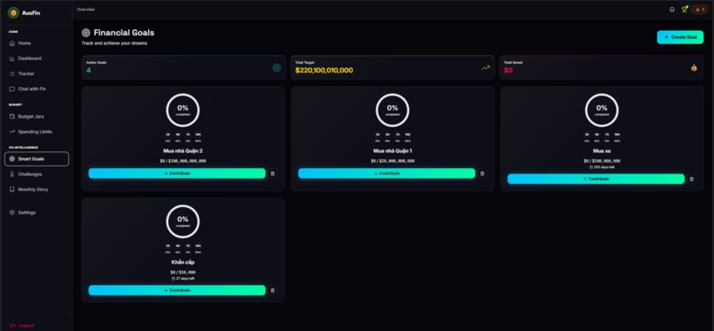 AvoFin – screenshot 4