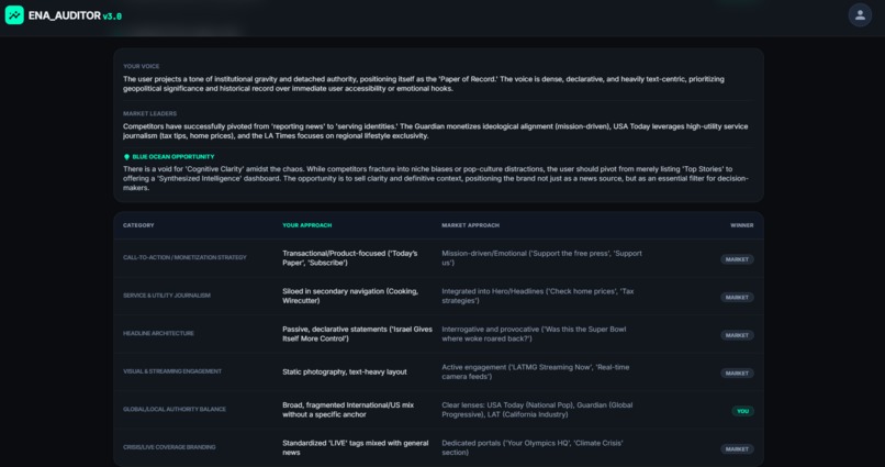 ENA Auditor – screenshot 5