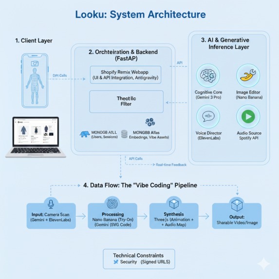 Looku – screenshot 2