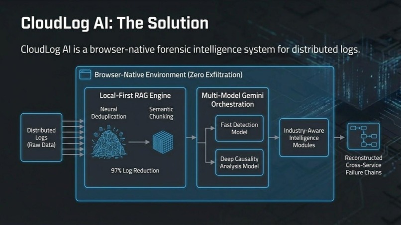 CloudLog AI: Distributed Forensic Intelligence – screenshot 3