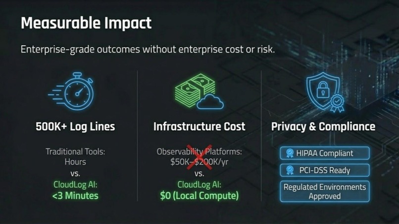 CloudLog AI: Distributed Forensic Intelligence – screenshot 5