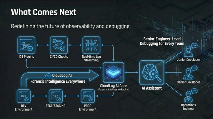 CloudLog AI: Distributed Forensic Intelligence – screenshot 6