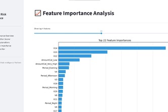 Fraud Transaction Detection System